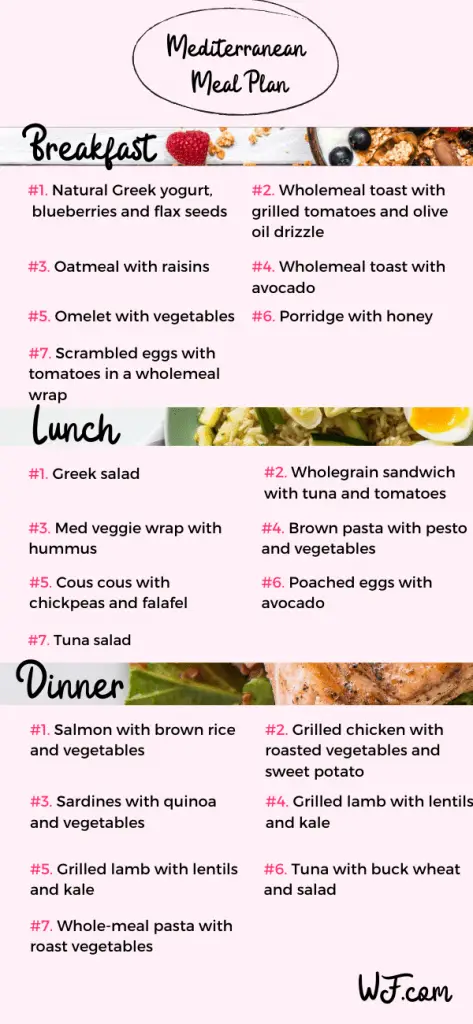 med diet meal plan